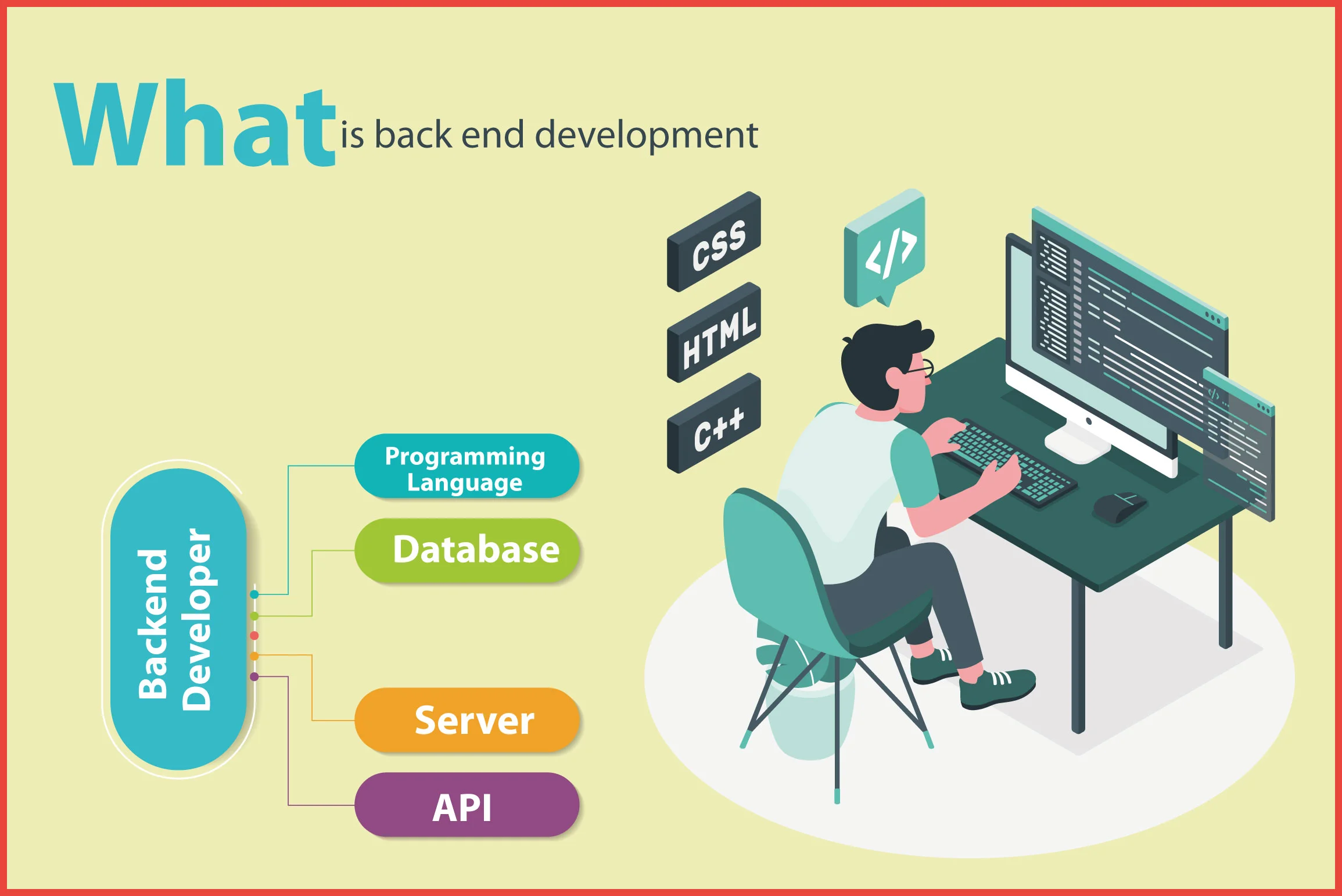 Back-End Development